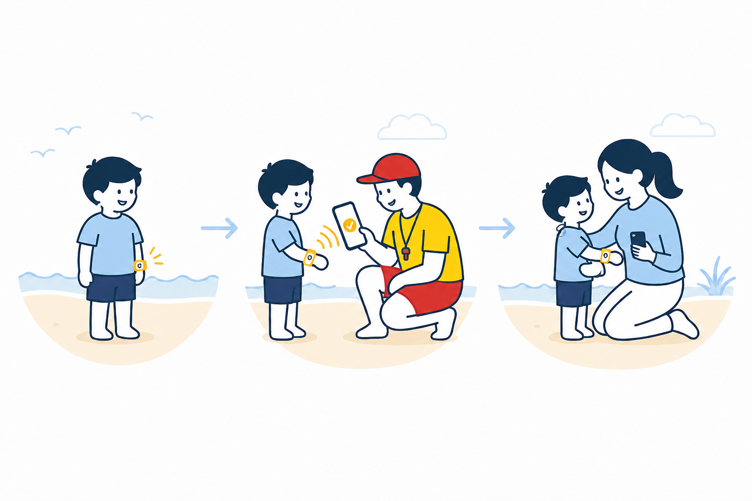 coconiirで子どもが発見され保護者と再会するまでの流れ